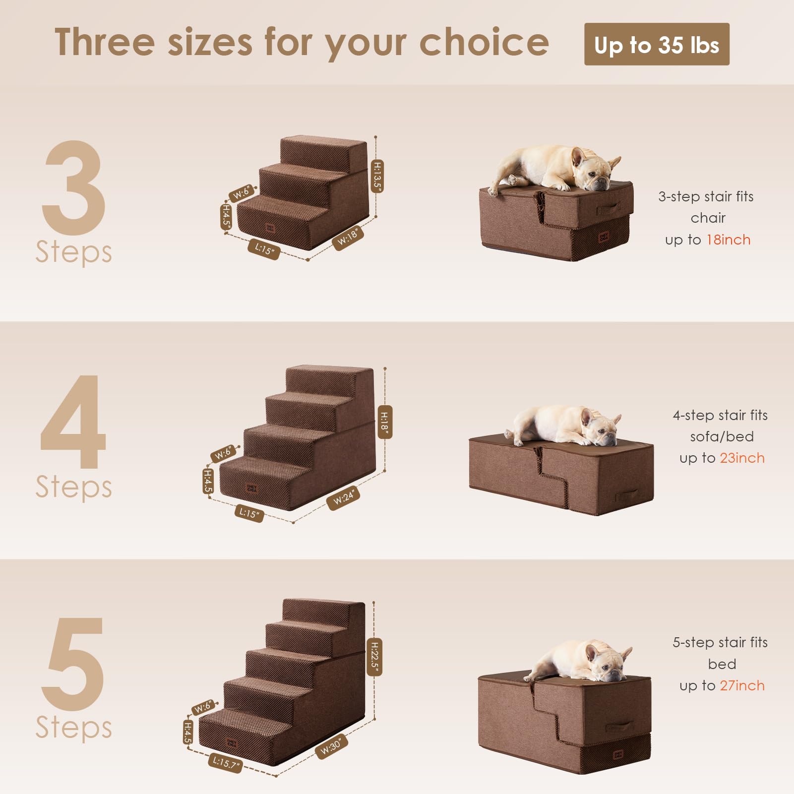 EHEYCIGA 4-step view demonstrates easy access for small dogs and cats.