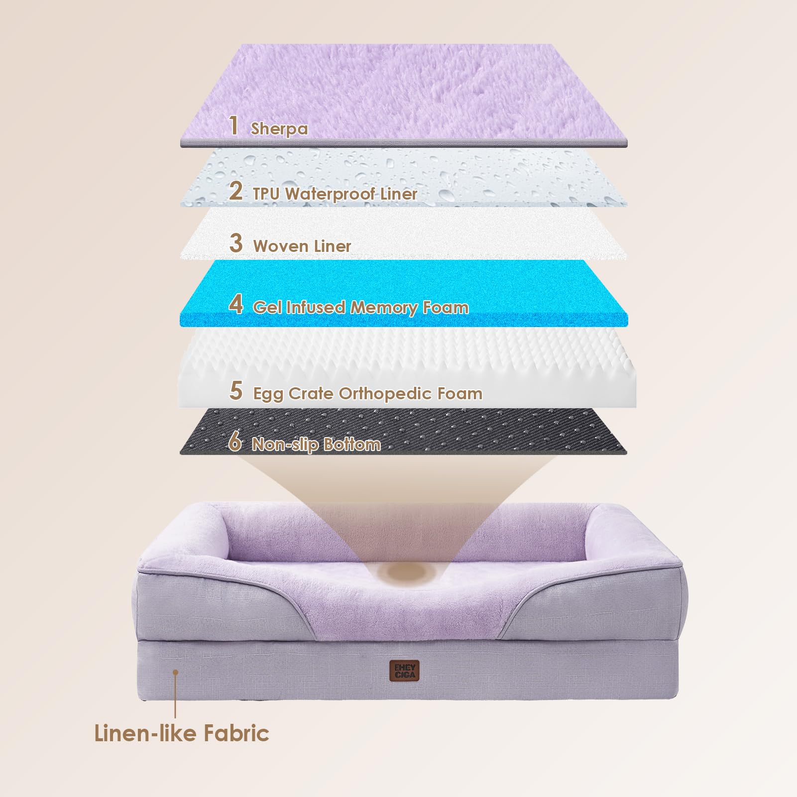 EHEYCIGA orthopedic XL dog bed foam close-up highlight memory foam layer