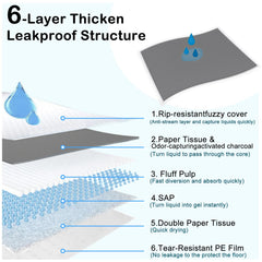 ELEGX absorbent polymer core keeps moisture contained