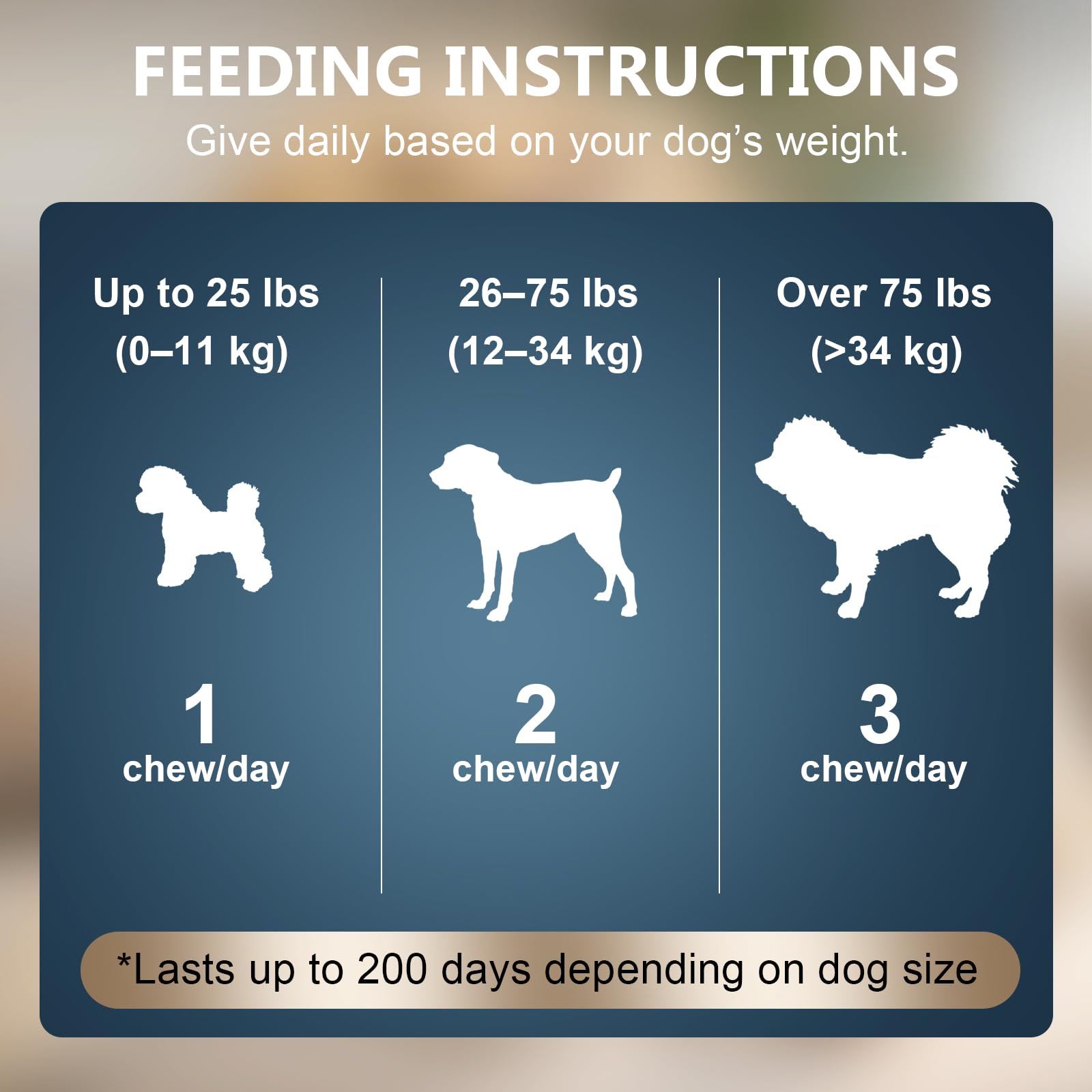 ELEVTC Glucosamine for Dogs packaging on shelf in a 150-chew jar
