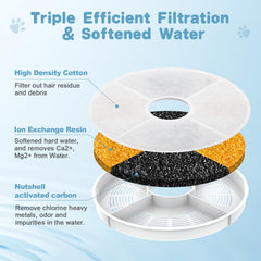 ELXXROONM upgraded filter with more holes ensures faster, thorough filtration.