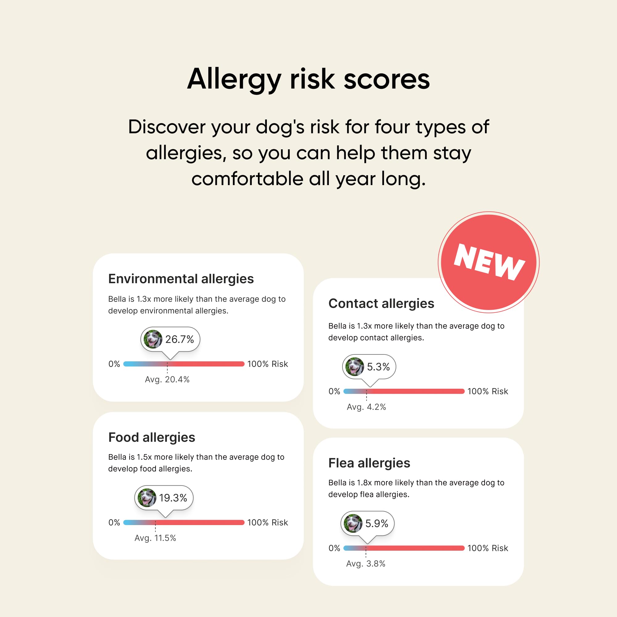 Embark Breed & Health Kit relative finder view connects potential relatives for enrichment opportunities.