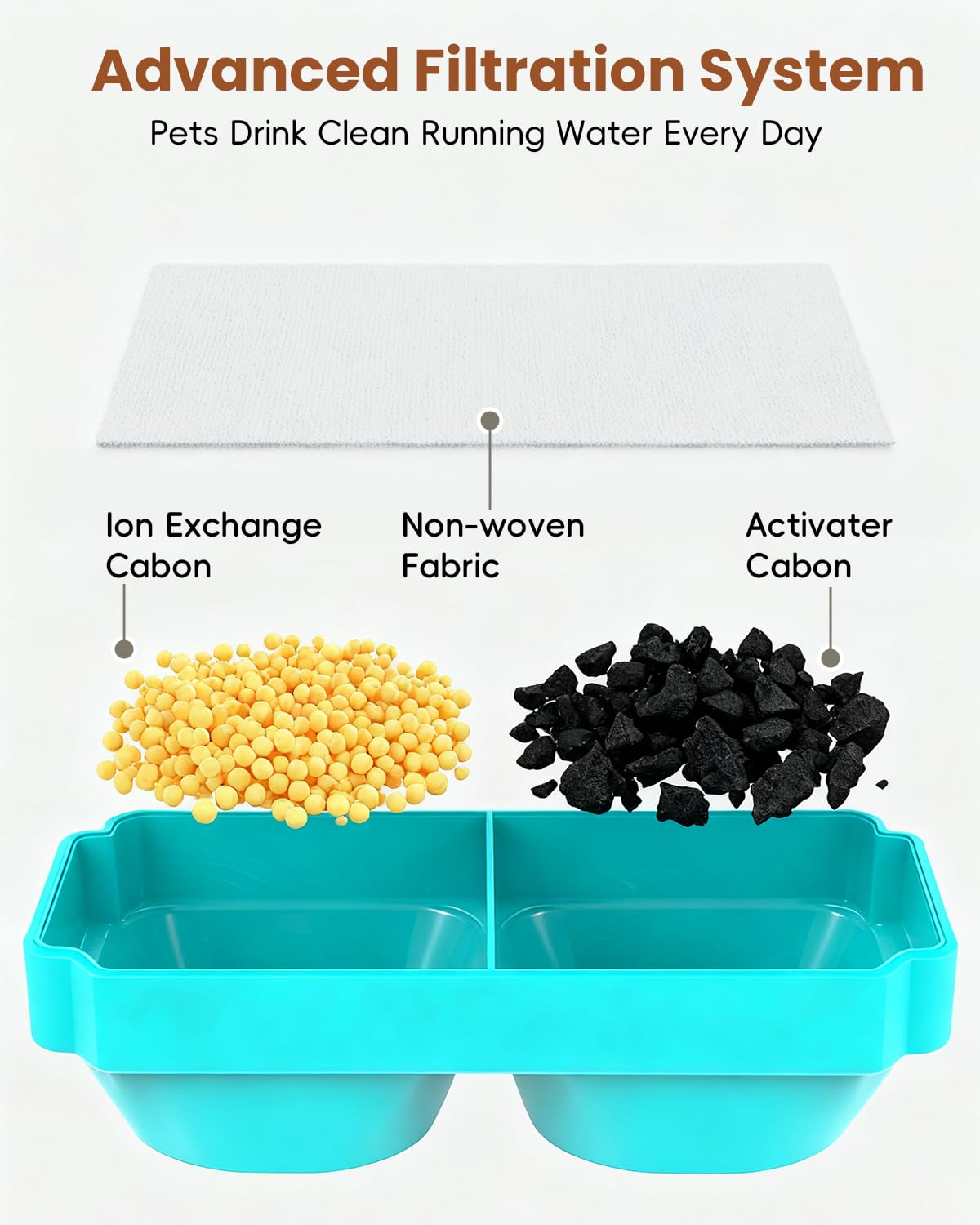 Emdoro filters and sponges packaging demonstrates easy, mess-free maintenance.