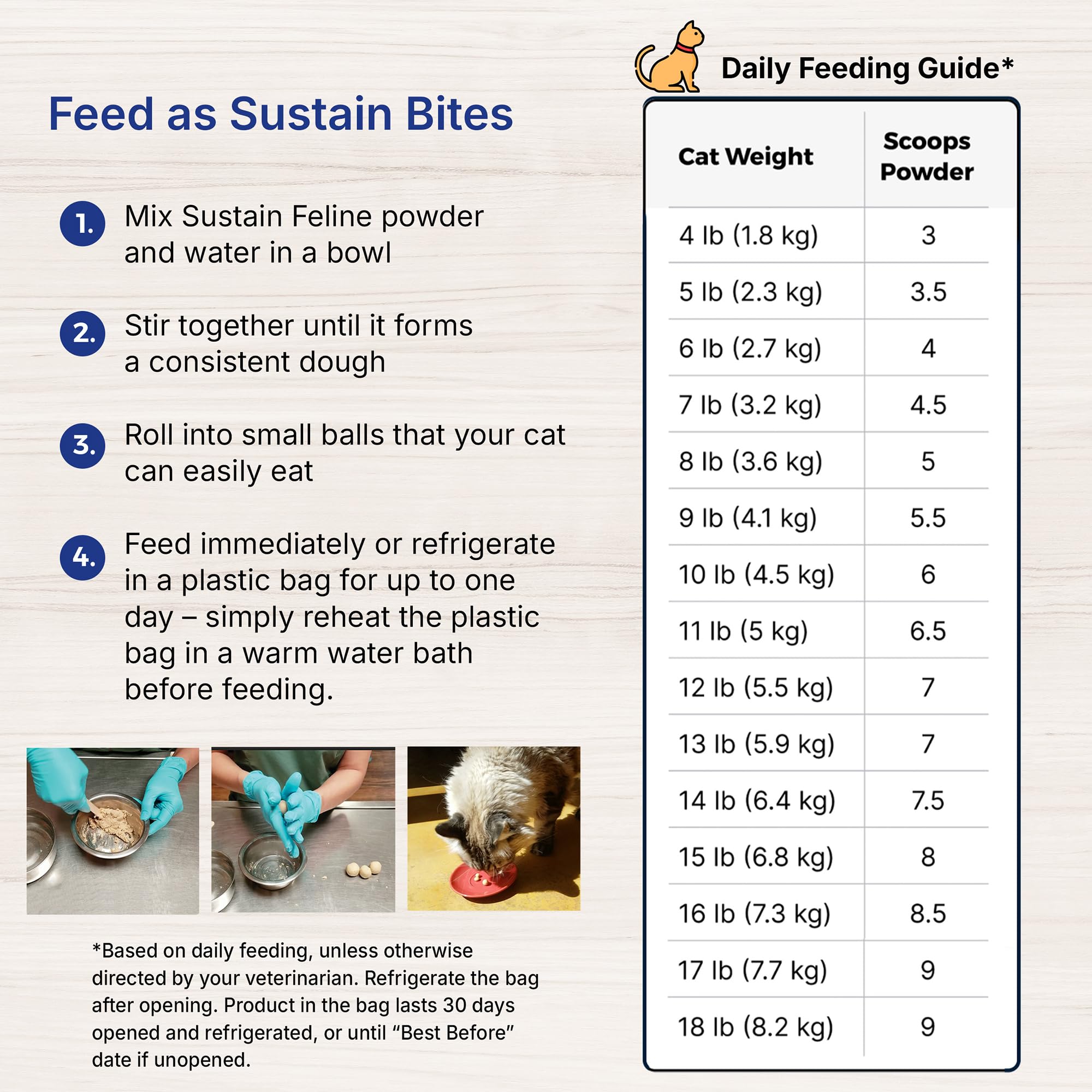 EMERAID Sustain Feline Recovery packaging display fosters quick recognition.