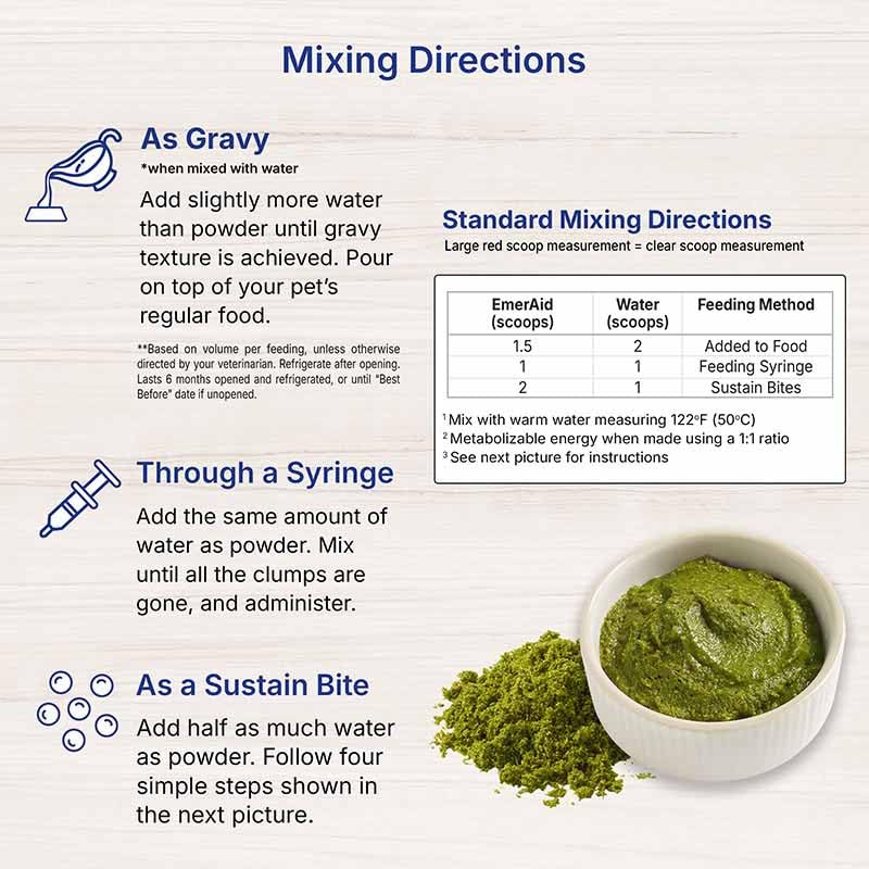 EMERAID Sustain Herbivore Mint digestive-fiber close-up shows multiple fiber sources.
