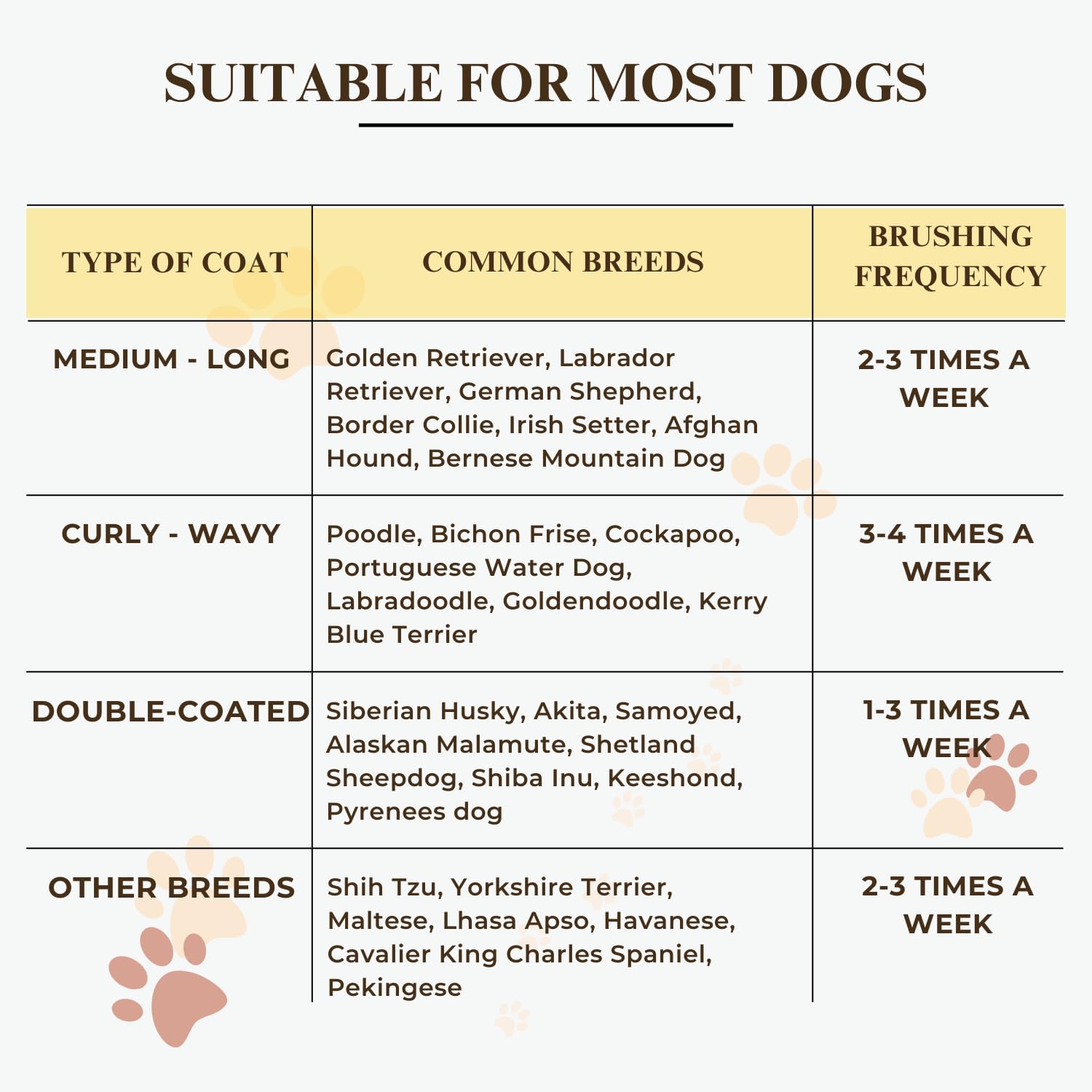 ENUKYCOM ideal for doodles and poodles with thick, curly coats
