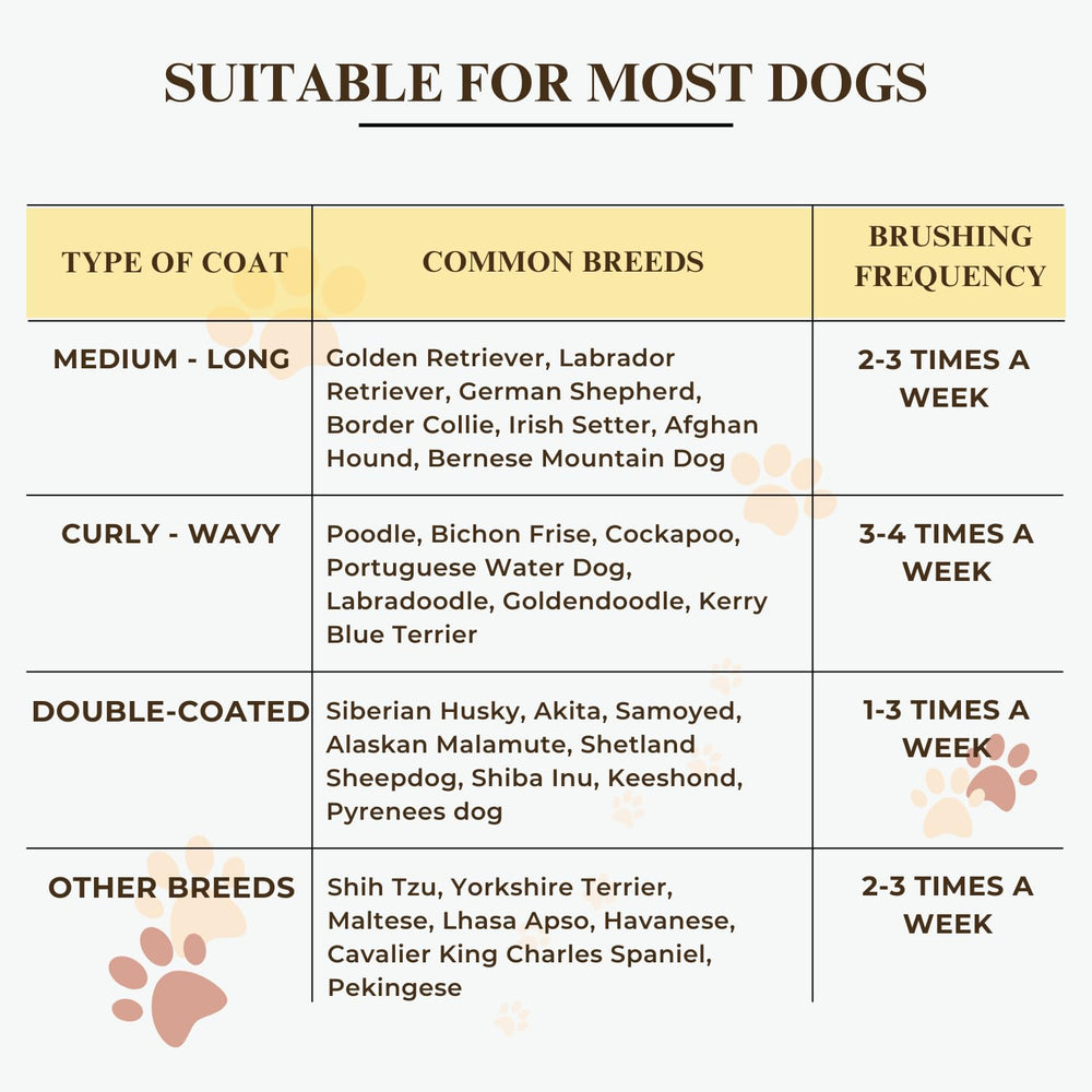 ENUKYCOM ideal for doodles and poodles with thick, curly coats