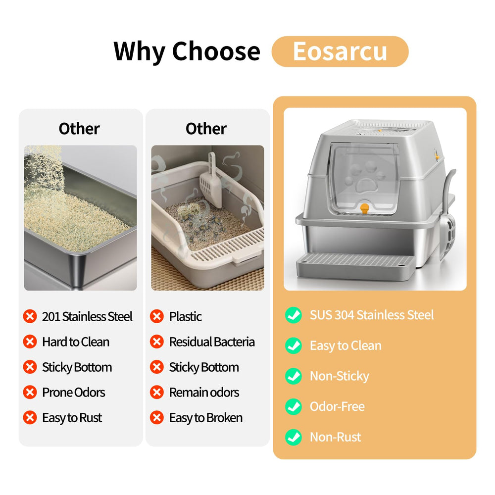 Eosarcu anti-leakage high-sides box; rear view demonstrates containment