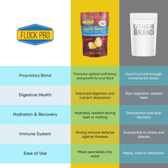 Equerry's Chick Boost digestive support while added to drinking water