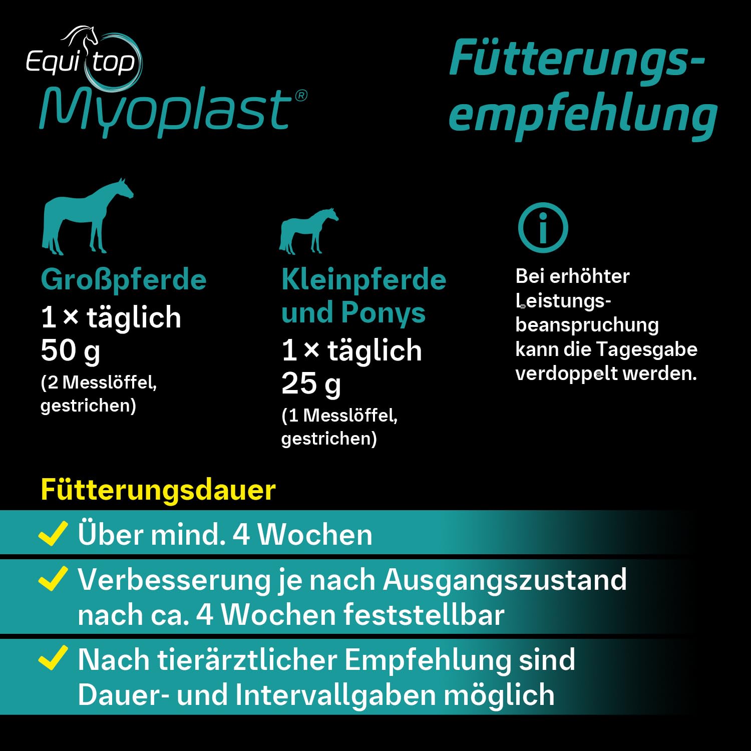 EQUITOP Myoplast label closeup emphasizes vet recommended formulation.