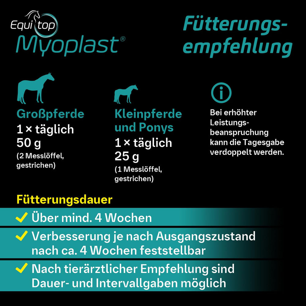 EQUITOP Myoplast label closeup emphasizes vet recommended formulation.