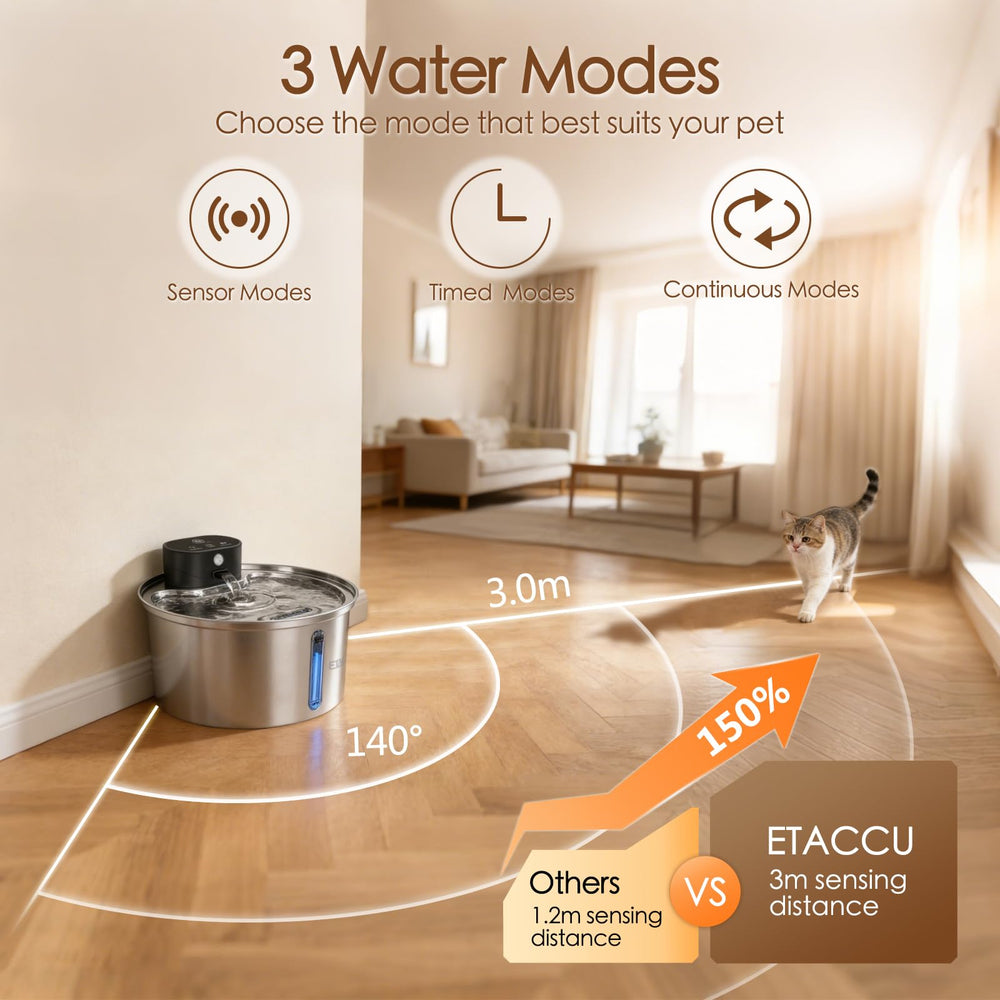 ETACCU fountain displays three drinking modes for flexible pet hydration.