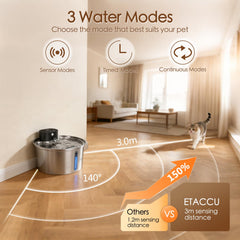 ETACCU fountain displays three drinking modes for flexible pet hydration.