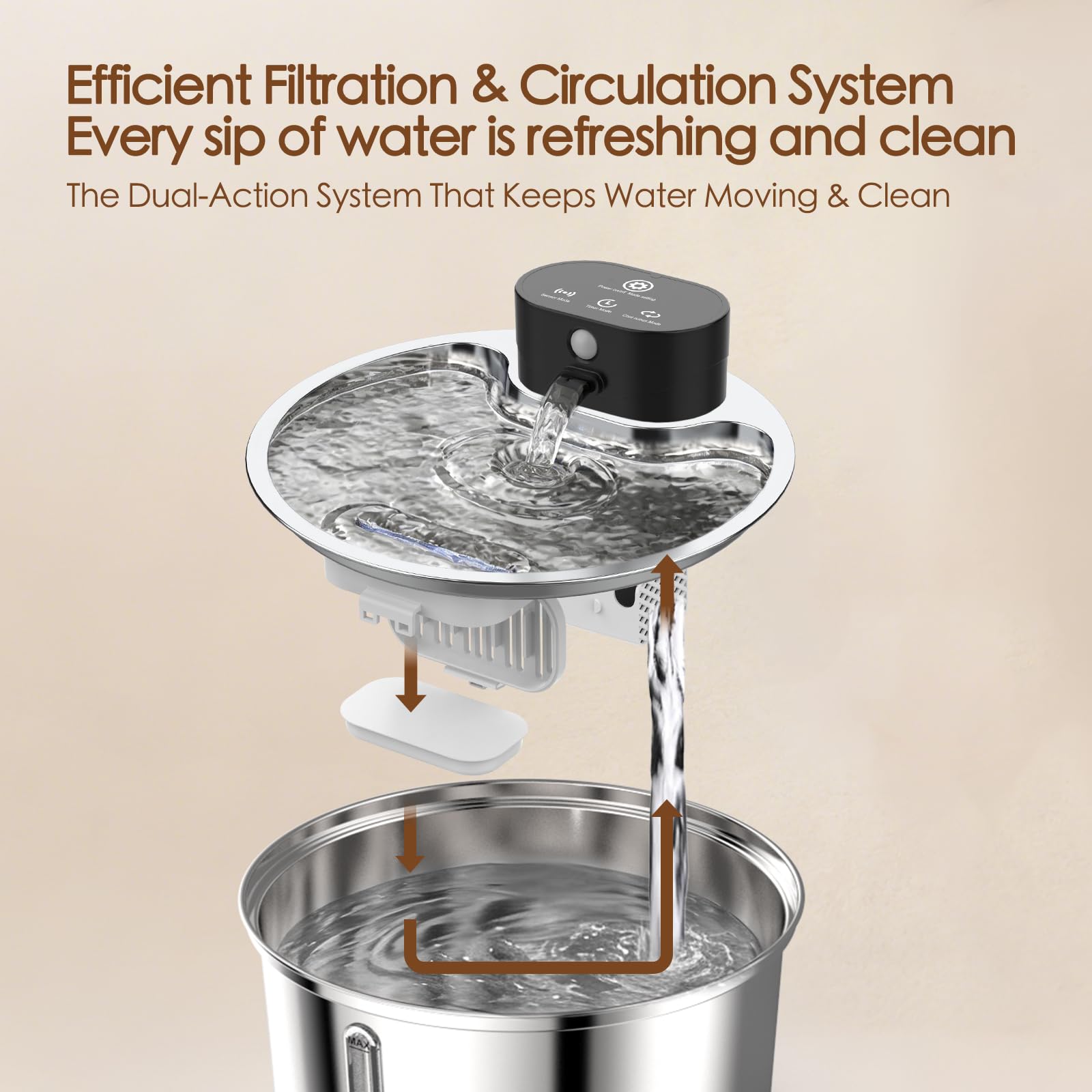ETACCU dual filtration and quiet pump keep water fresh with minimal noise.