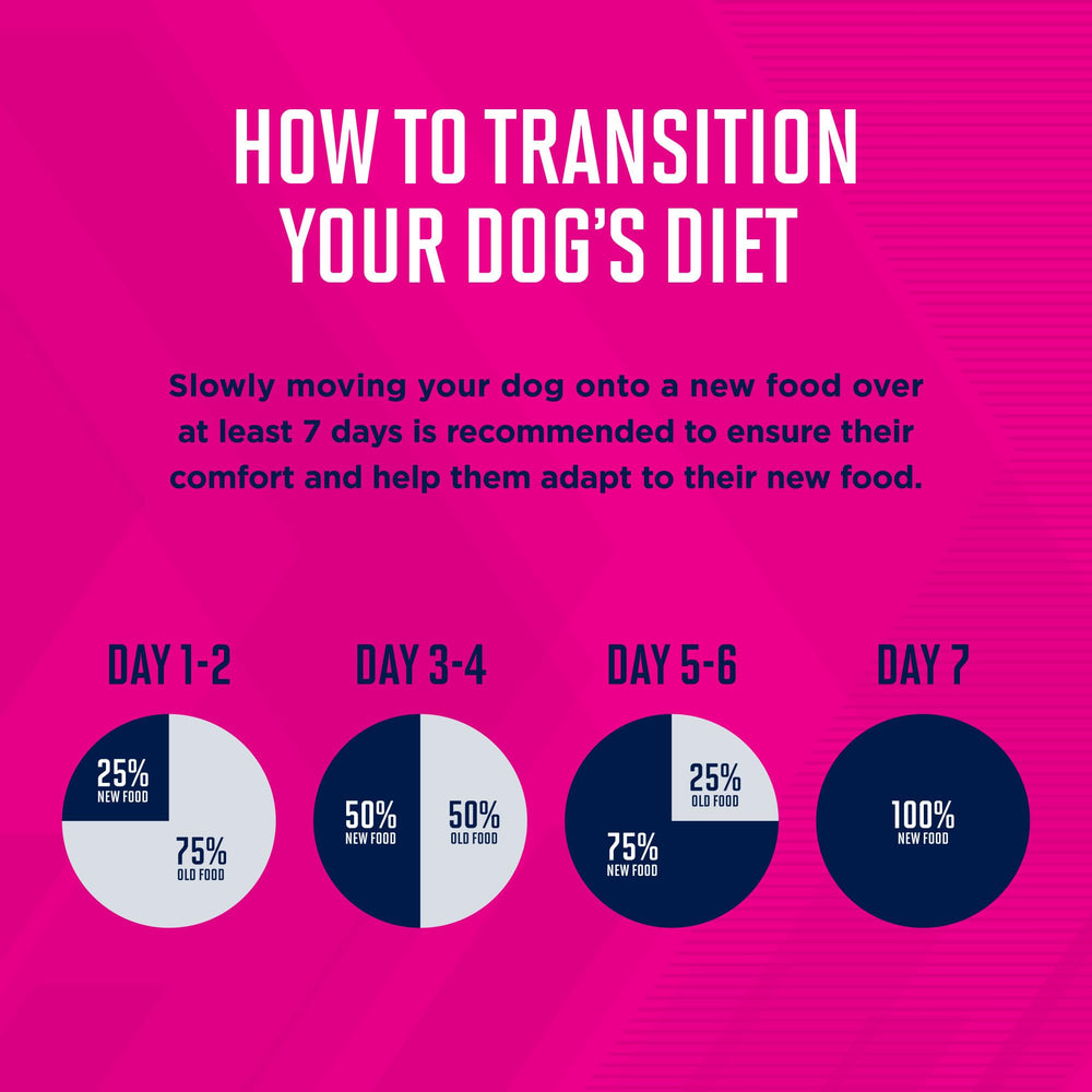 Eukanuba dog food product on shelf signaling quality and safety standards