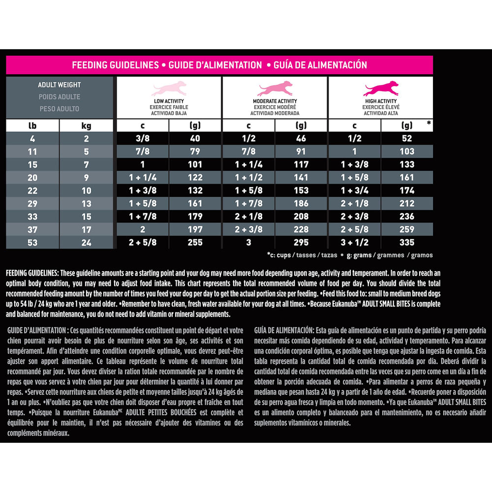 Eukanuba Adult Small Bites energy image suggests active dogs fueled by balanced fats and carbs
