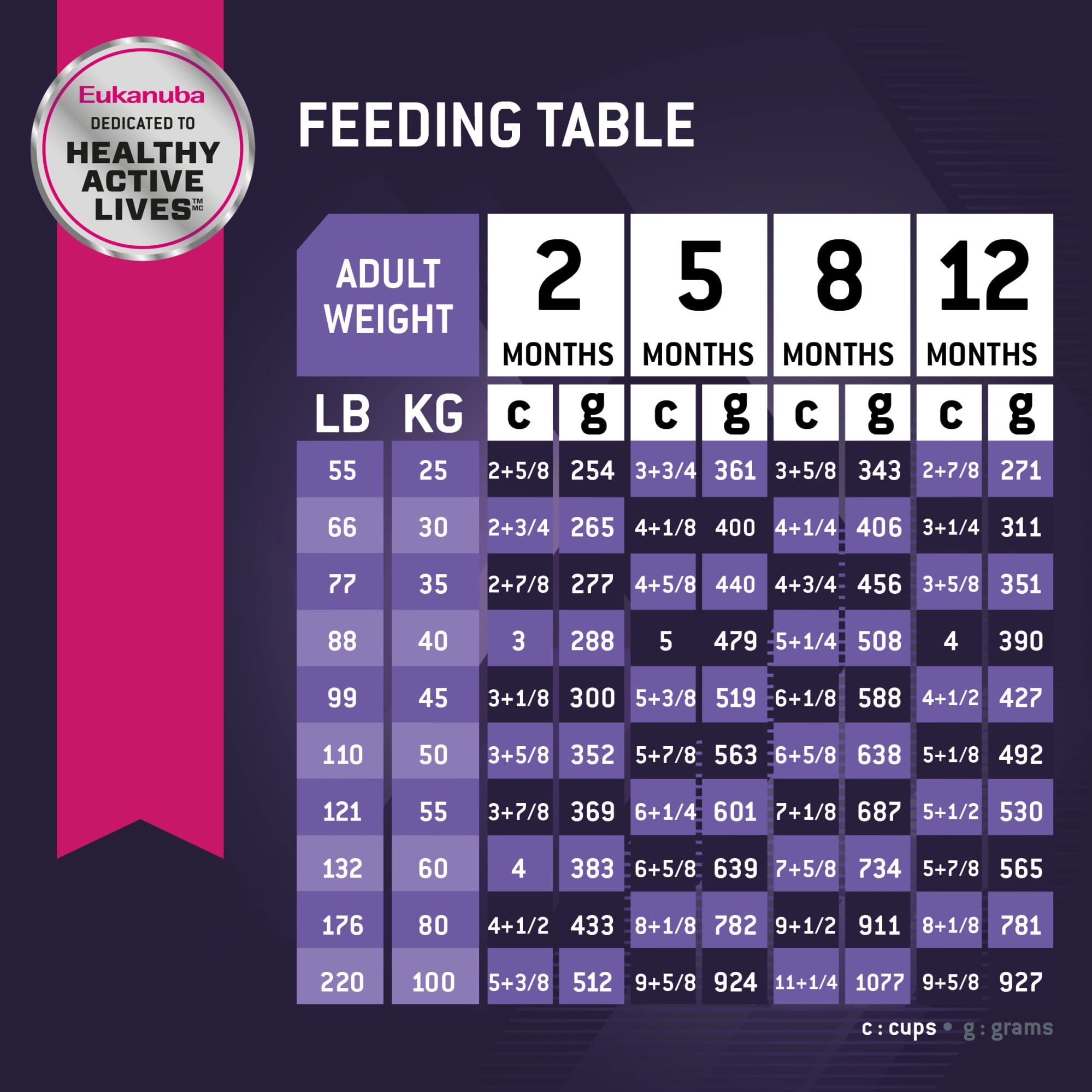 Eukanuba crunchy S-shaped kibble image suggesting tartar reduction