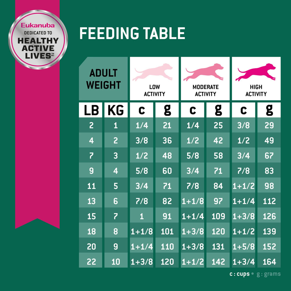 Chicken-first protein powering daily activities in small breeds.