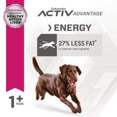 Eukanuba Fit Body Weight Control bag side ingredients display