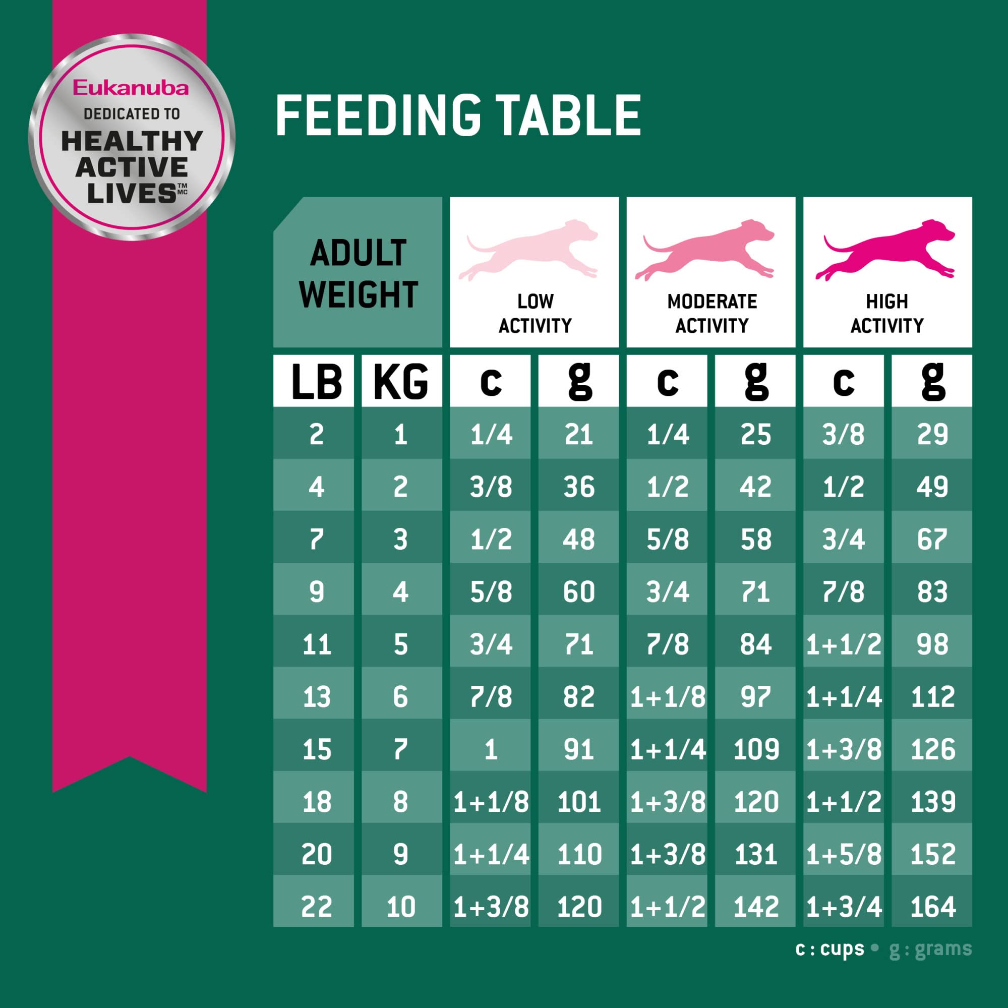 Eukanuba Fit Body Weight Control small breed bag and scoop ready to serve.