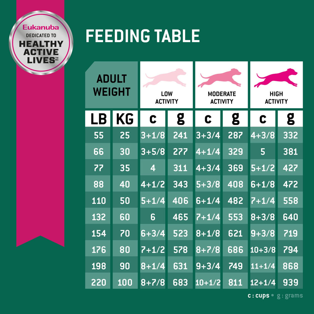 Eukanuba high-quality chicken listed as first ingredient