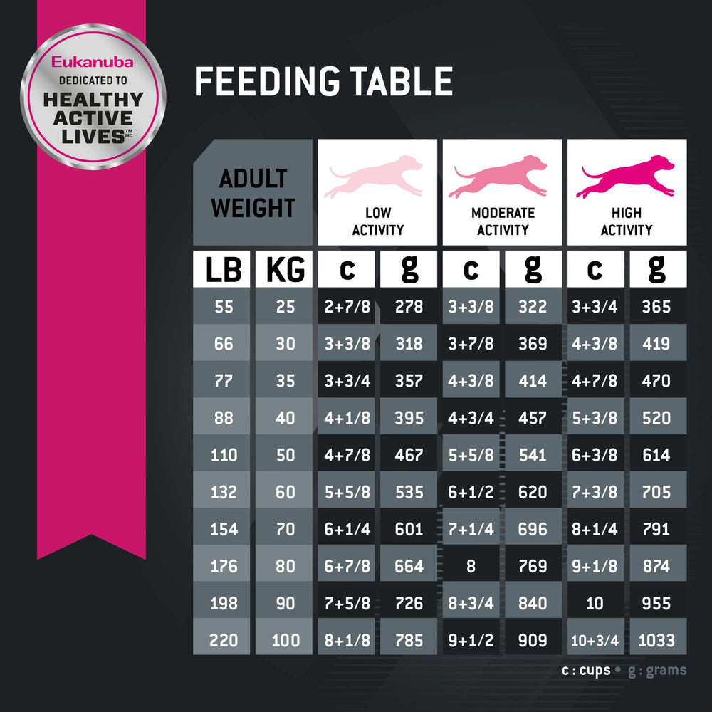 Eukanuba prebiotics and natural fiber aid gentle digestion and gut comfort.