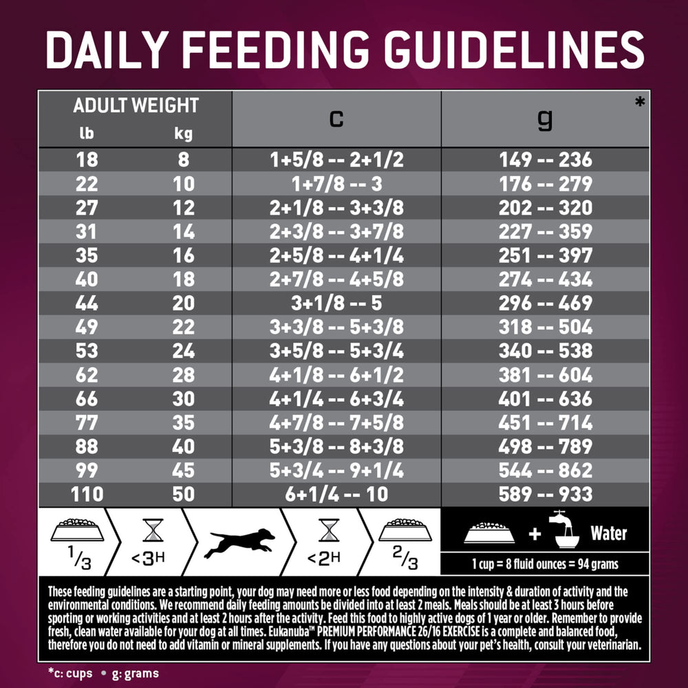 Eukanuba Premium Performance 26/16 Exercise tailored-nutrition supports joints and mobility