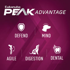 Eukanuba Premium Performance 26/16 Exercise serving bowl illustrates easy portioning for active dogs