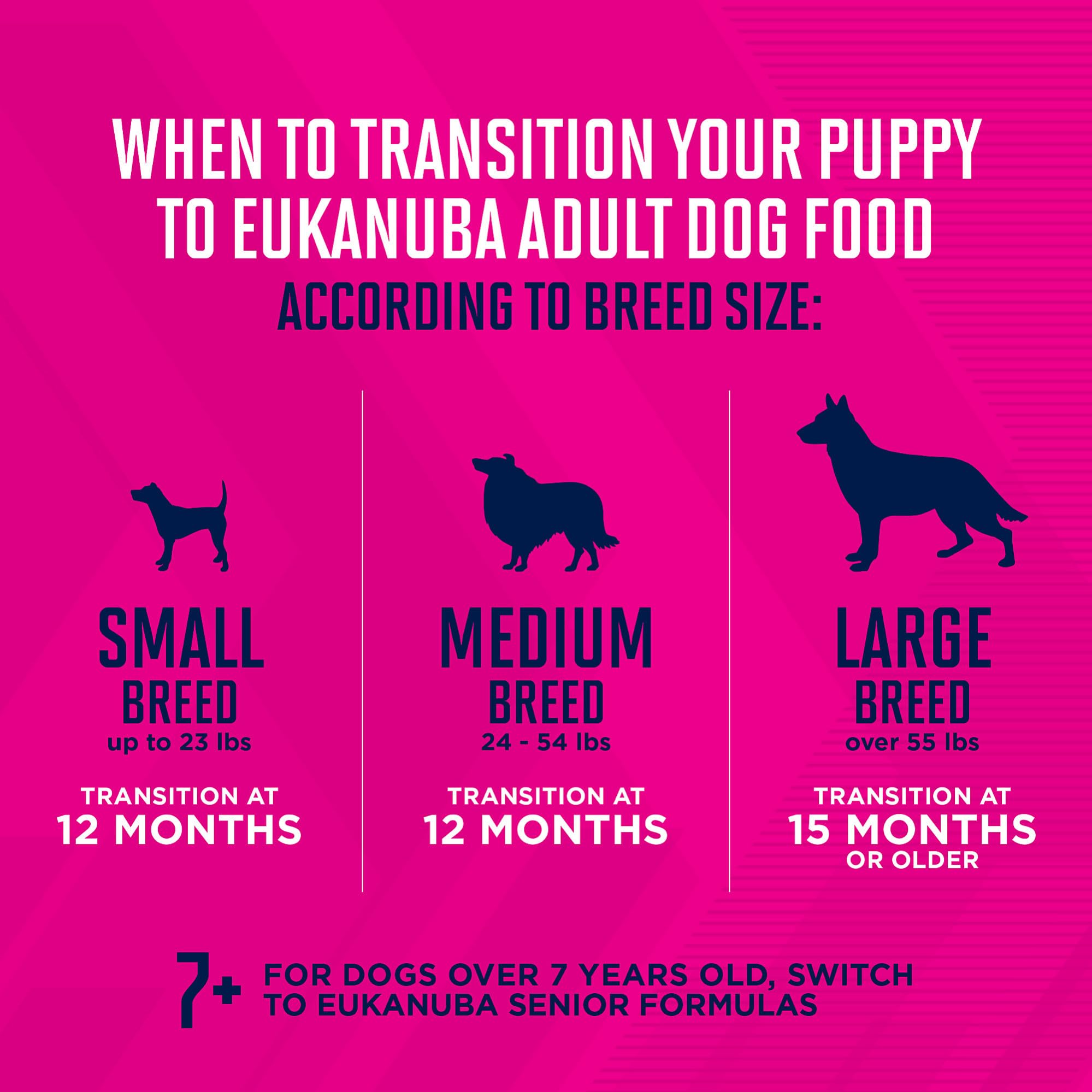 Eukanuba Puppy Small Breed kibble with prebiotic fiber aids digestion