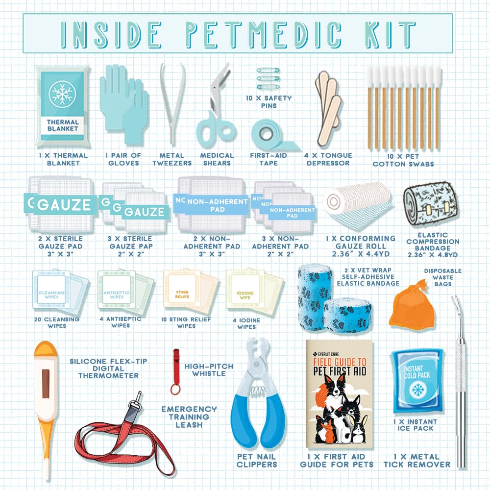 EVERLIT CARE Pet Medic Kit open bag compartments for fast response during emergencies