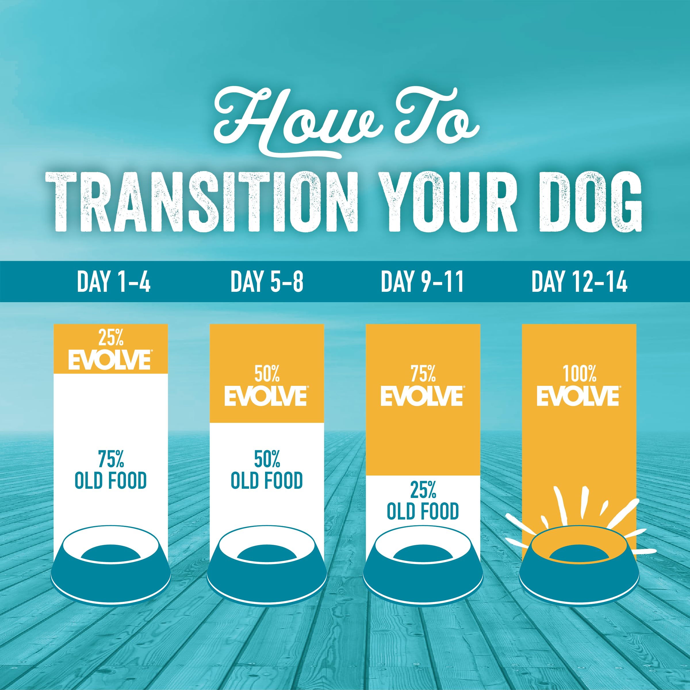 Evolve Simply Salmon dry dog food american manufacturer—made in USA by a family-owned company.