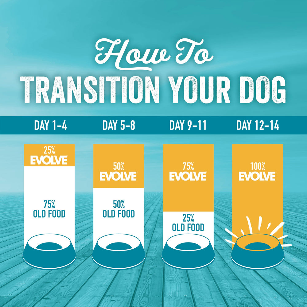 Evolve Simply Salmon dry dog food american manufacturer—made in USA by a family-owned company.