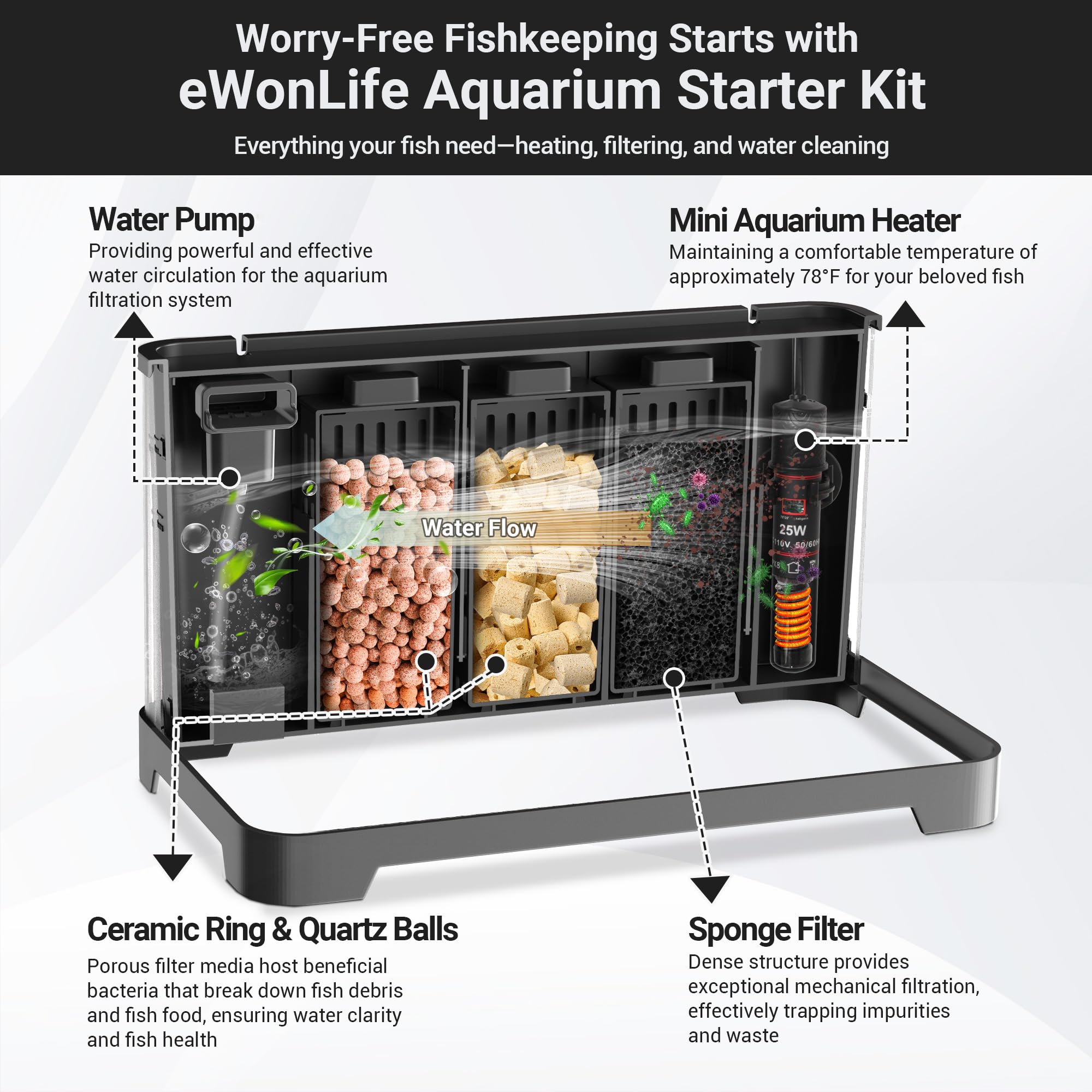 ewonlife hidden storage design keeps cables tucked away for a clean look