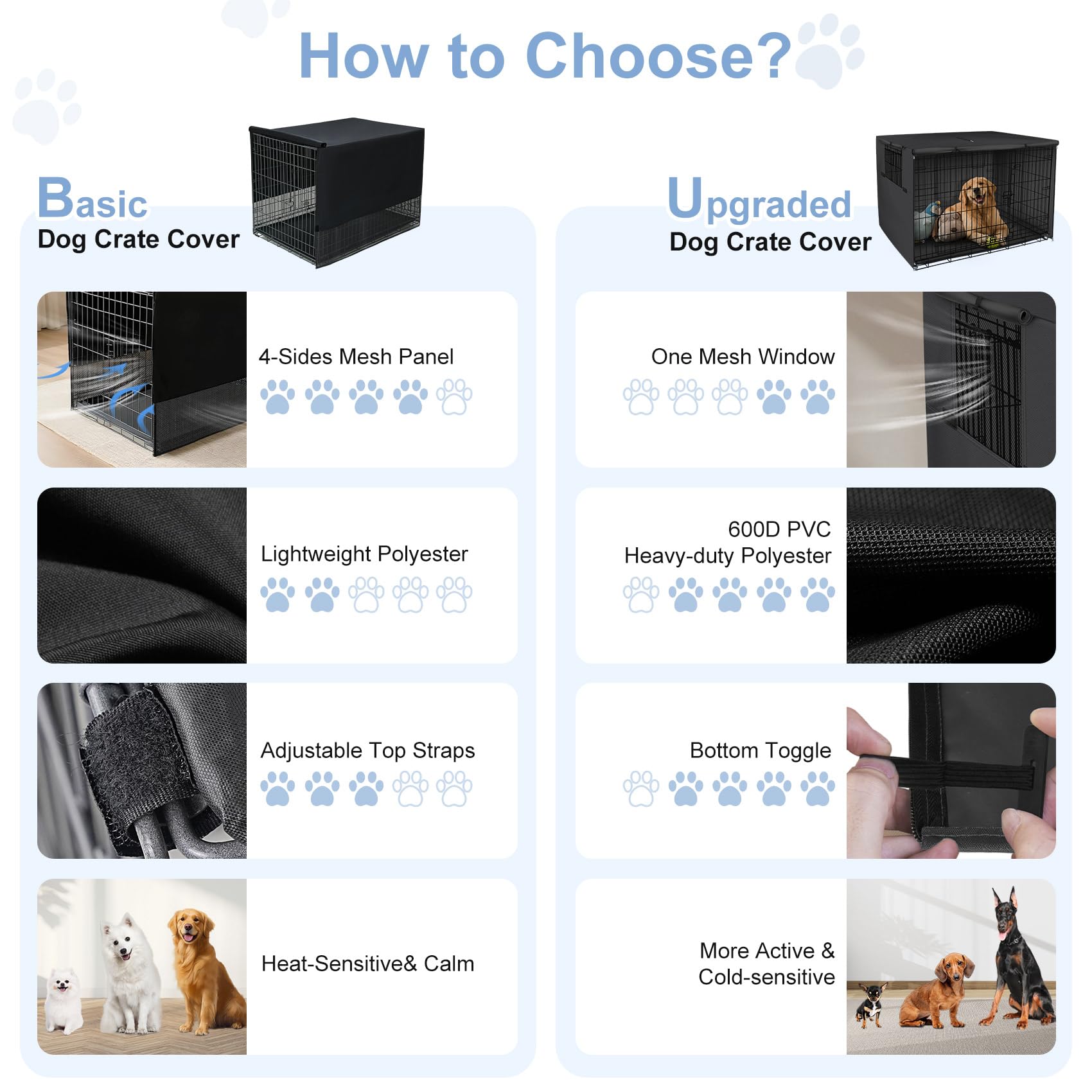 Explore Land breathable crate cover shows four Velcro tabs for secure fit.