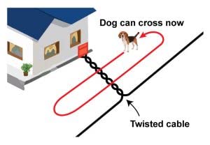 Extreme Dog Fence 16-gauge wire provides durable, long-lasting coverage for outdoor fences.