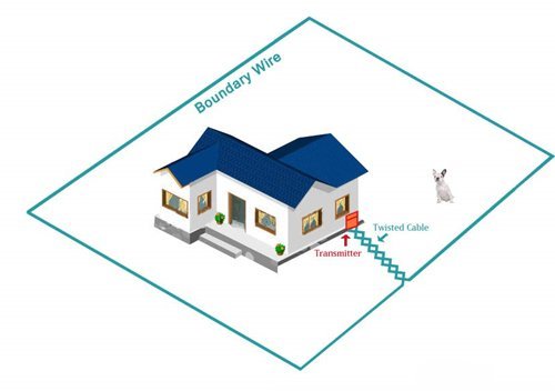 Extreme Dog Fence universal compatibility allows easy integration with any compatible system.