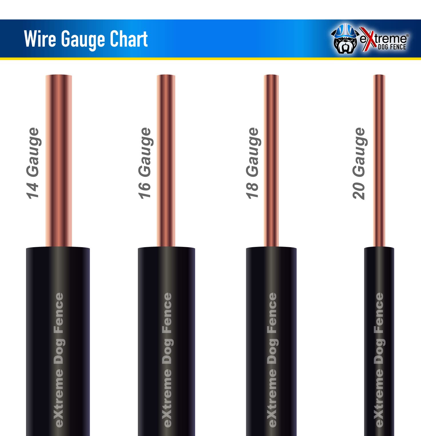 Extreme Dog Fence ROHS-compliant and burial-ready wire for pro setups.