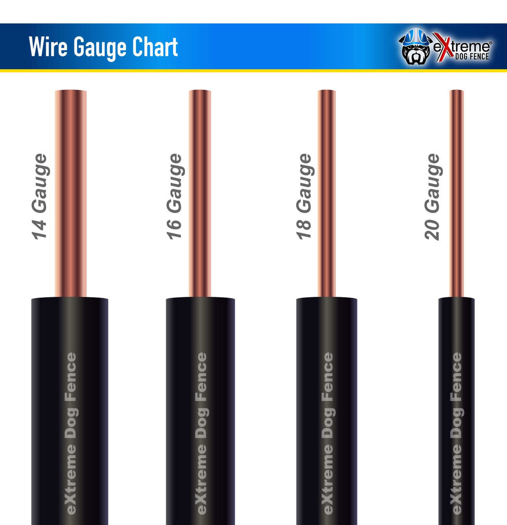 Extreme Dog Fence ROHS-compliant and burial-ready wire for pro setups.