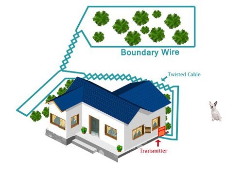 Extreme Dog Fence continuous 1500ft spool simplifies installation and minimizes joints.