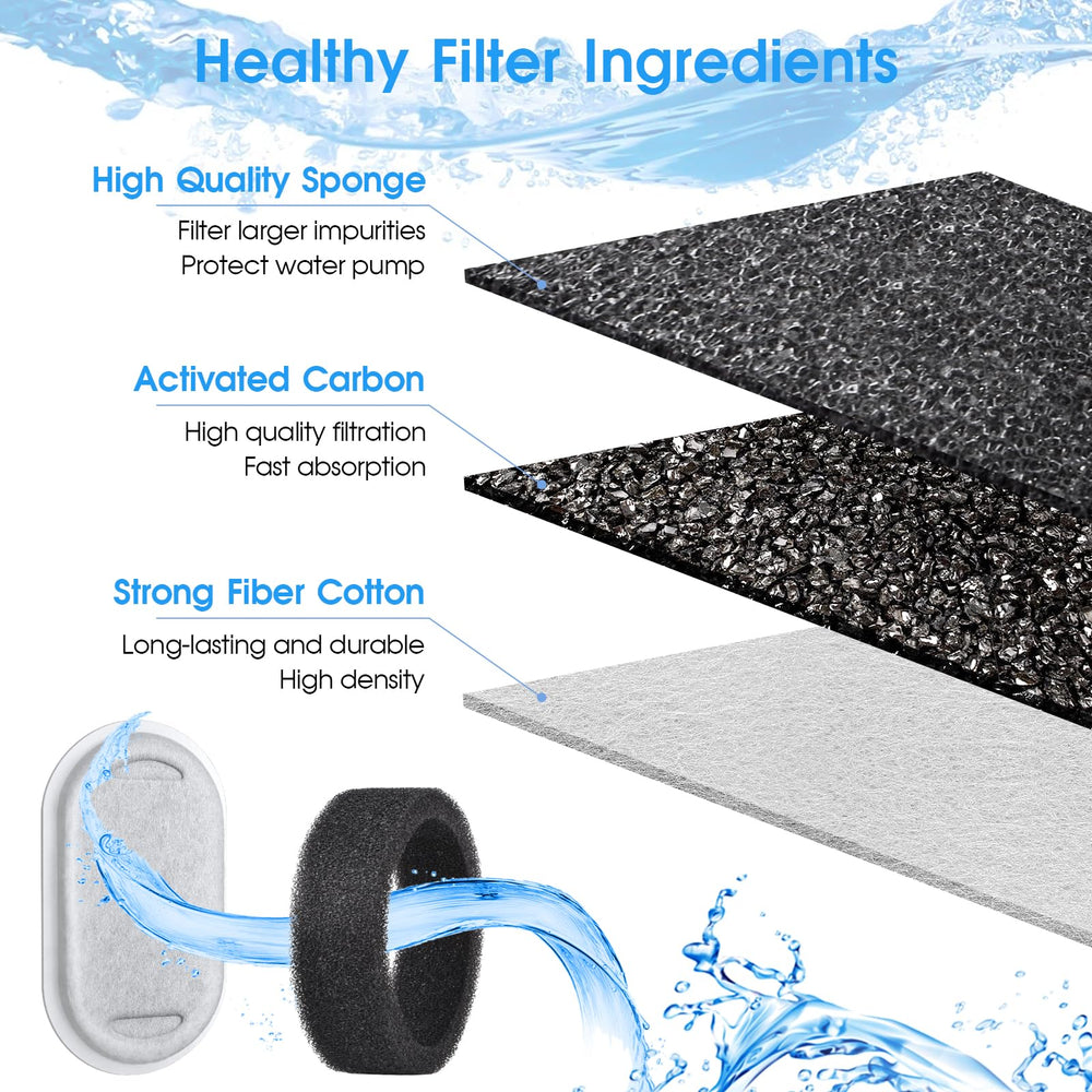 Graphic shows Eyehoce filters fit stainless steel fountains from 67oz to 135oz