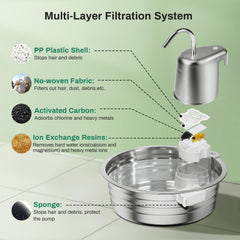 EZMioo cat fountain ultra-silent pump suitable for night use