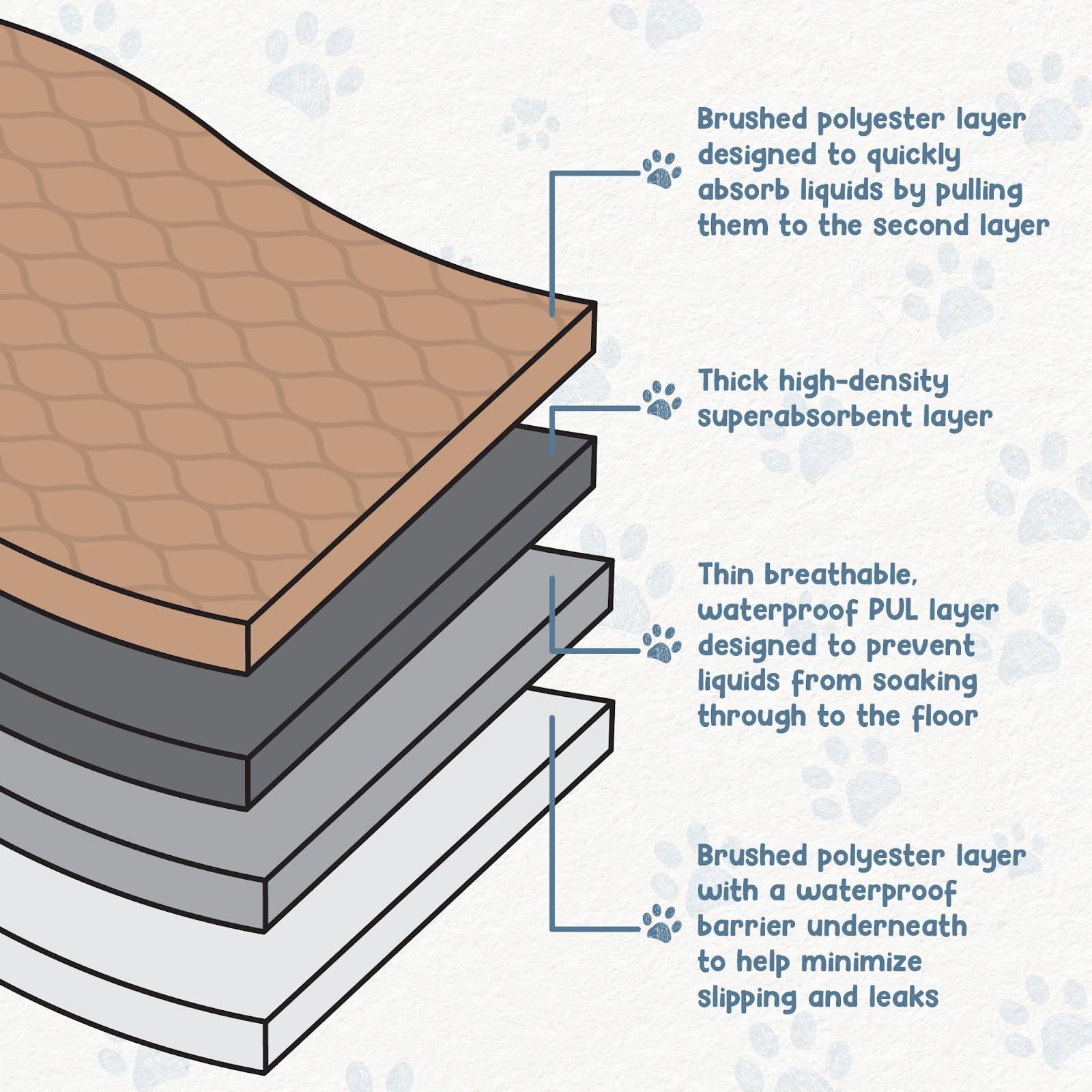 EZwhelp 47x47 pad with coffee top and white bottom for durable protection