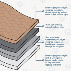 EZwhelp 47x47 pad with coffee top and white bottom for durable protection