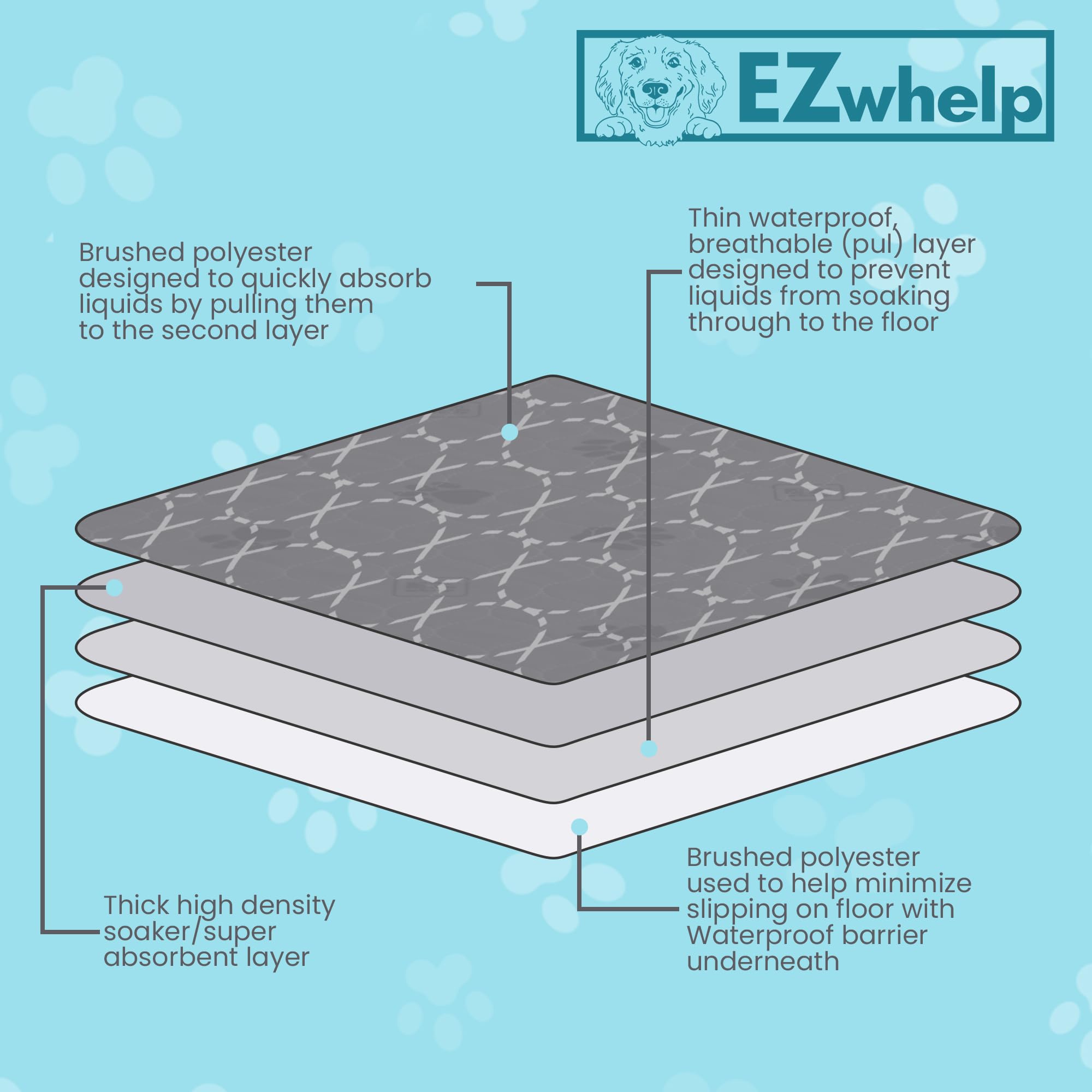 EZwhelp washable potty pad 48x48 pack, suitable for dogs and cats.