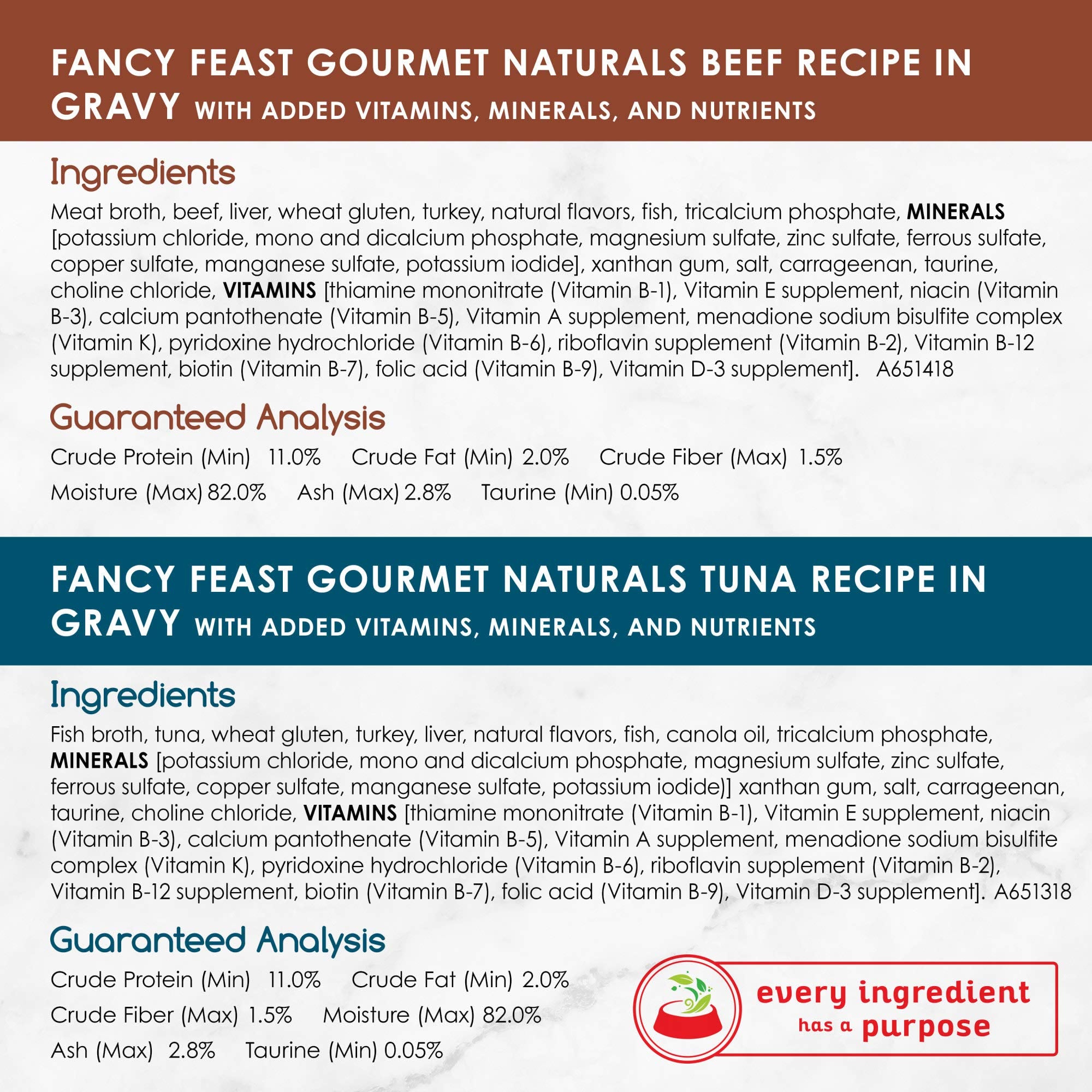 Fancy Feast Gourmet Naturals Gravy Salmon Recipe image: Alaskan seafood in gravy for variety.