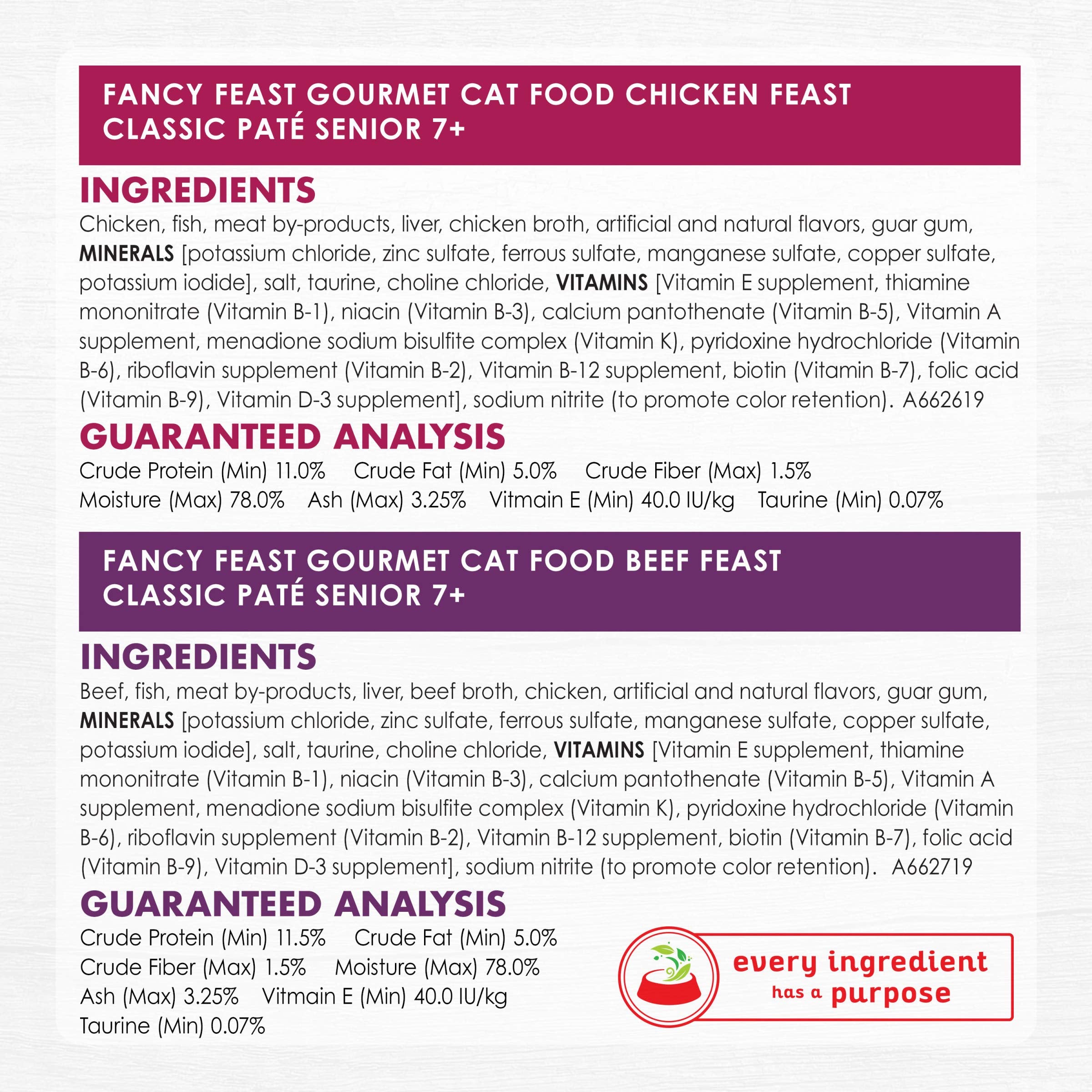 Fancy Feast Senior cans crafted in U.S. facilities for trusted quality