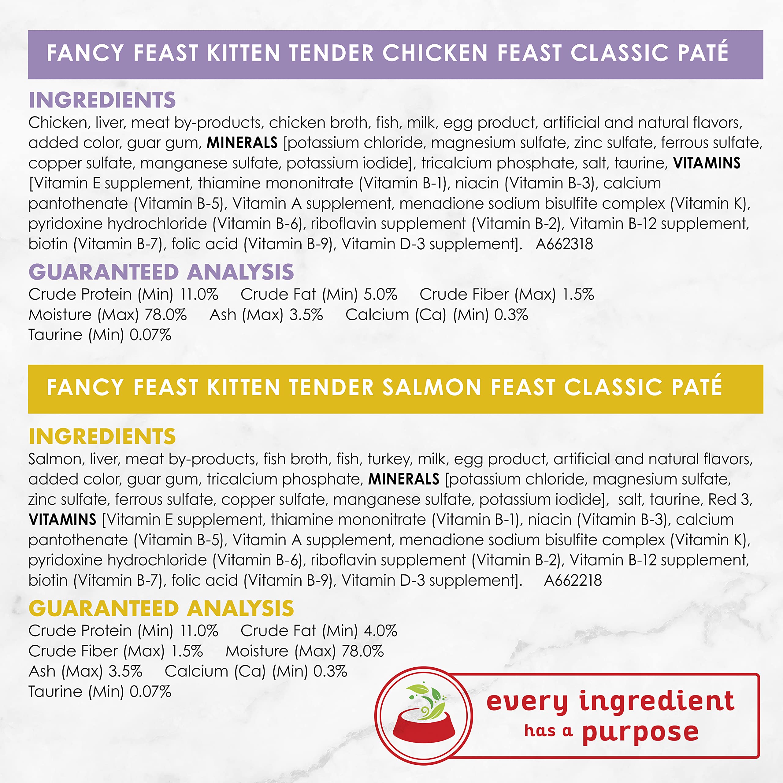 Fancy Feast Tender Feast variety pack shows four flavors for kitten meals.