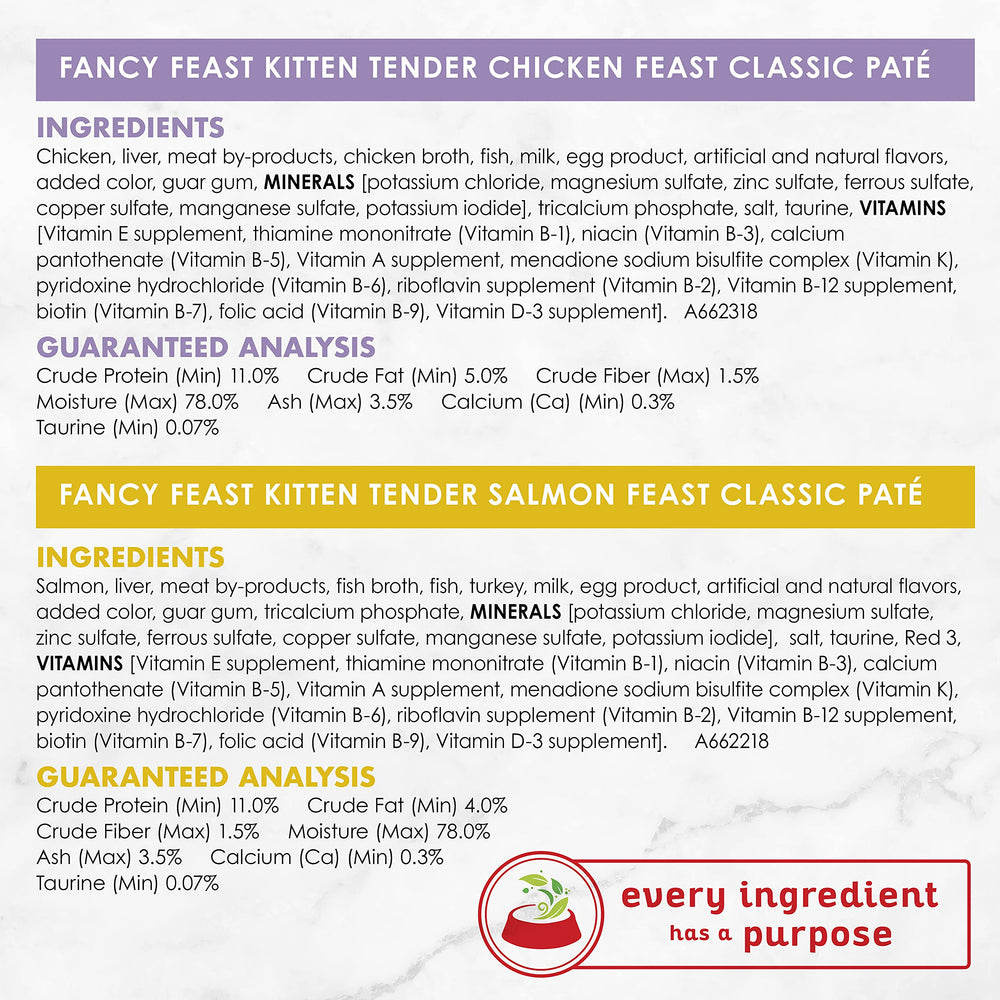 Fancy Feast Tender Feast variety pack shows four flavors for kitten meals.