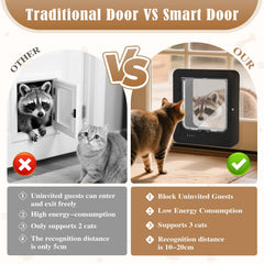 Fantspati smart cat door flap close-up highlights durable, weather-resistant seal.