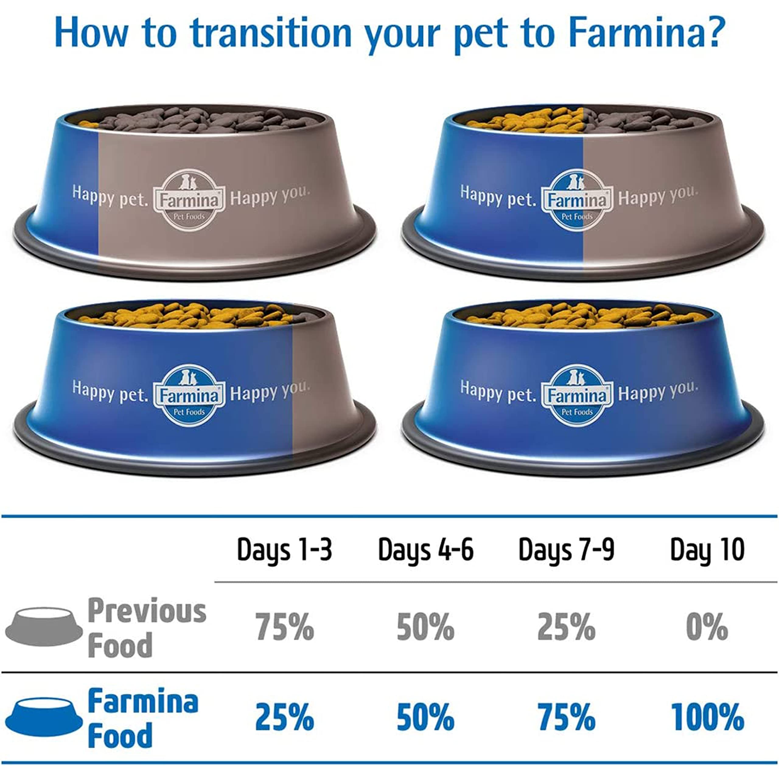 Farmina Kitten Chkn&Pom kibble closeup highlights crisp texture.
